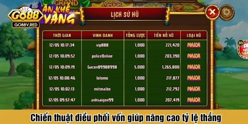Đừng dồn toàn bộ số dư vào vài lượt đầu tiên